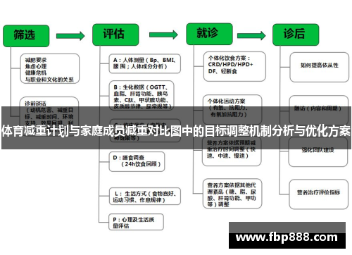 体育减重计划与家庭成员减重对比图中的目标调整机制分析与优化方案