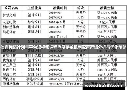 体育舞蹈计划与平台短视频课程热度榜单机制配置逻辑分析与优化策略
